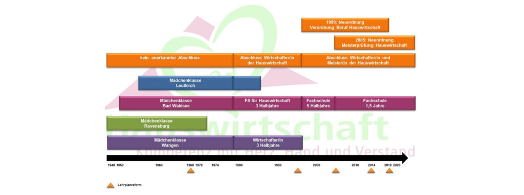 Plan - Fachschule für Landwirtschaft