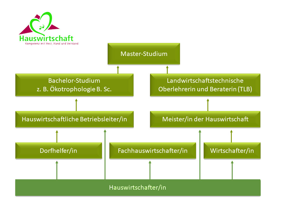 FSL- Fachschule für Landwirtschaft